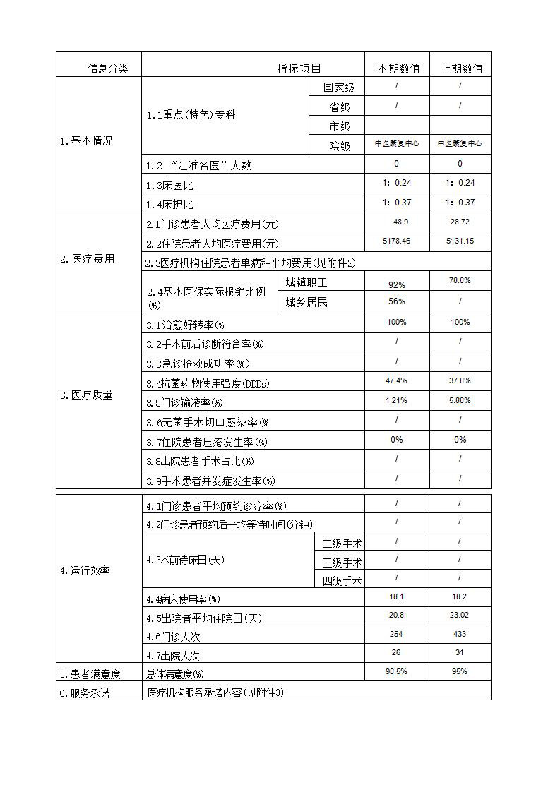 安徽省半汤温泉疗养院医疗服务信息社公开内容（2024年第1季度）24.4.8_01.jpg